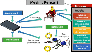 Pengertian Search Engine Fungsi Cara Kerja dan Jenis-Jenisnya